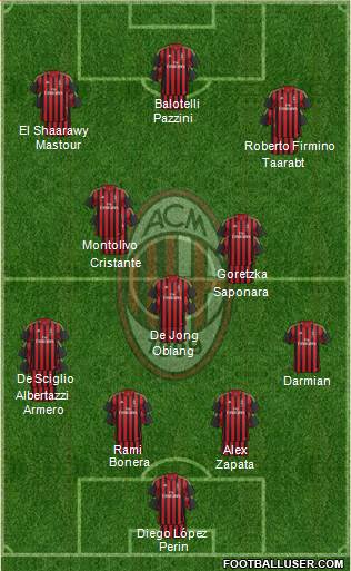 A.C. Milan Formation 2014