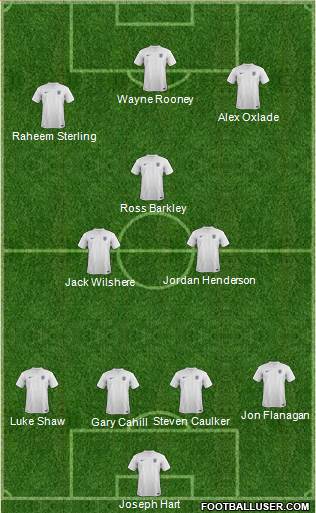 England Formation 2014