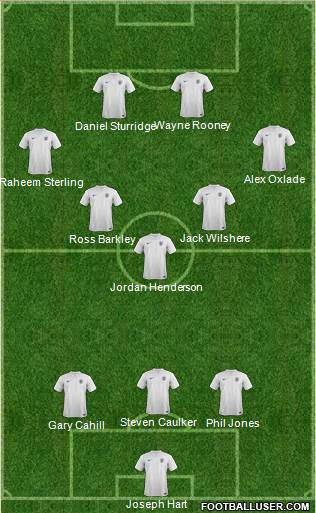 England Formation 2014