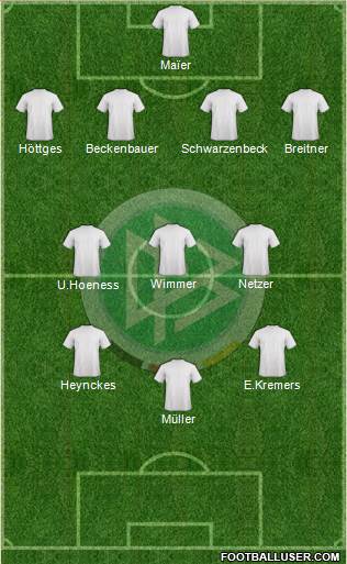 Germany Formation 2014