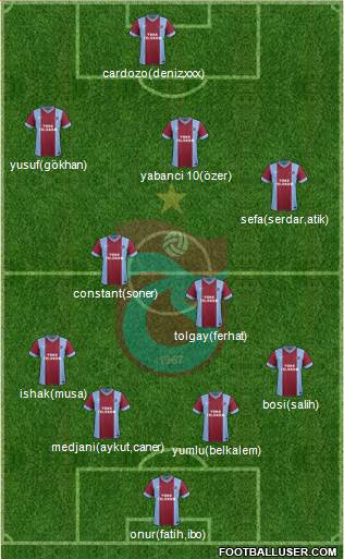 Trabzonspor Formation 2014