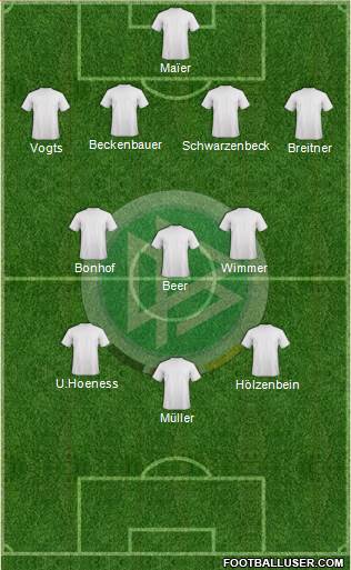 Germany Formation 2014