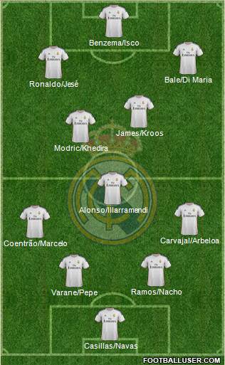 Real Madrid C.F. Formation 2014