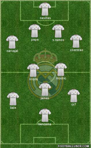 Real Madrid C.F. Formation 2014