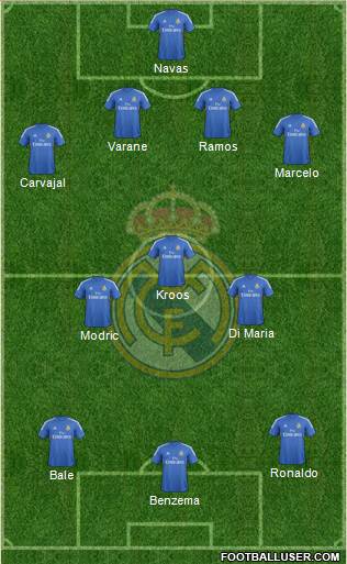 Real Madrid C.F. Formation 2014