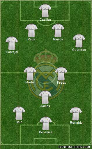 Real Madrid C.F. Formation 2014