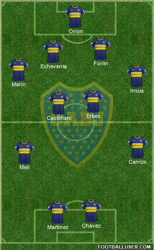 Boca Juniors Formation 2014