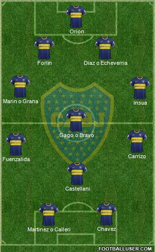 Boca Juniors Formation 2014