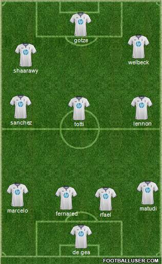 Tottenham Hotspur Formation 2014