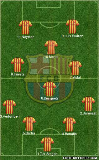 F.C. Barcelona Formation 2014