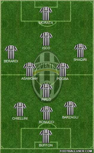 Juventus Formation 2014