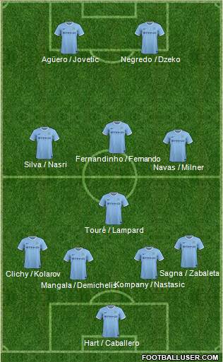 Manchester City Formation 2014