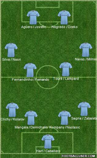 Manchester City Formation 2014