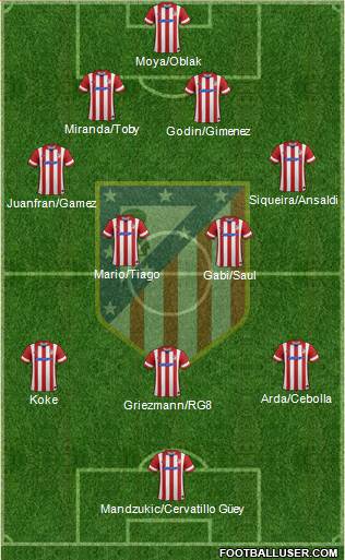 C. Atlético Madrid S.A.D. Formation 2014
