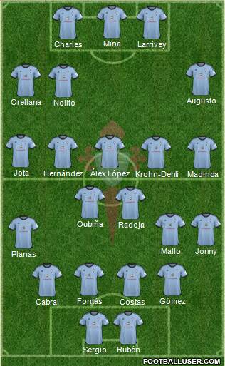 R.C. Celta S.A.D. Formation 2014