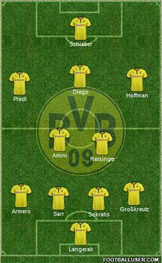 Borussia Dortmund Formation 2014