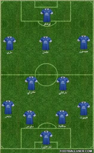 Everton Formation 2014