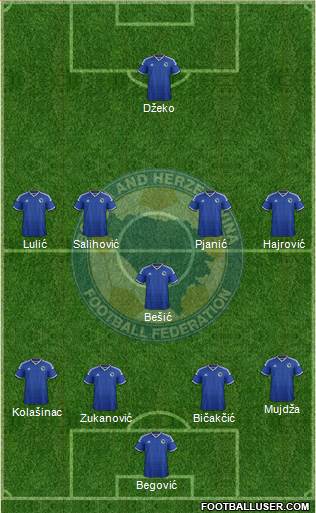 Bosnia and Herzegovina Formation 2014