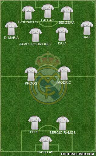 Real Madrid C.F. Formation 2014