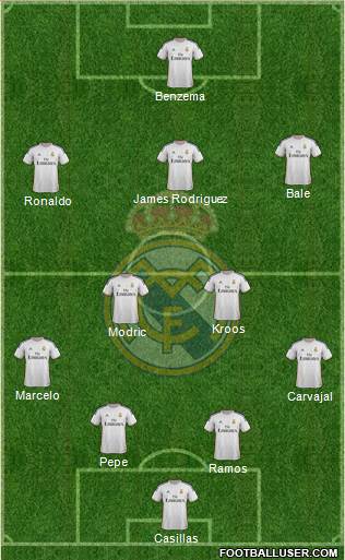 Real Madrid C.F. Formation 2014