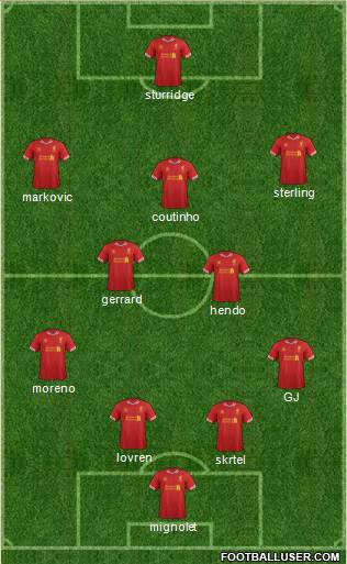 Liverpool Formation 2014