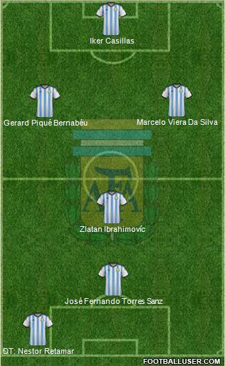 Argentina Formation 2014