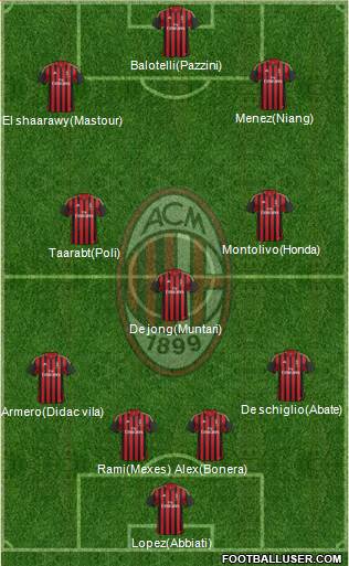 A.C. Milan Formation 2014