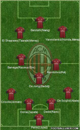 A.C. Milan Formation 2014