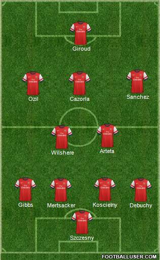 Arsenal Formation 2014
