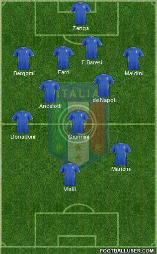Italy Formation 2014