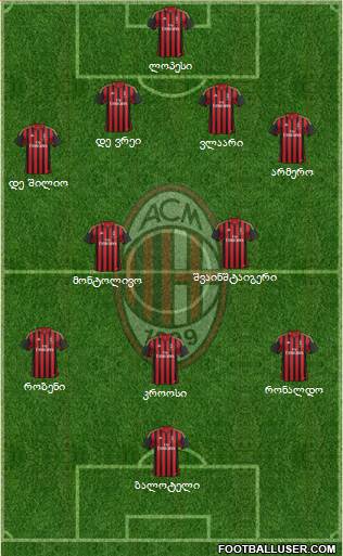 A.C. Milan Formation 2014
