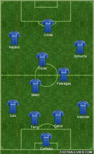 Chelsea Formation 2014