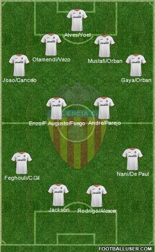 Valencia C.F., S.A.D. Formation 2014