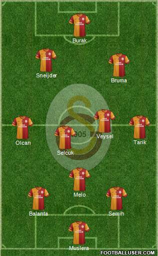 Galatasaray SK Formation 2014