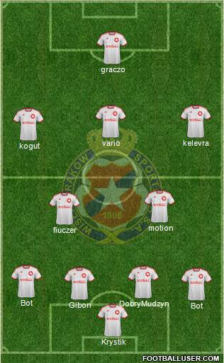 Wisla Krakow Formation 2014
