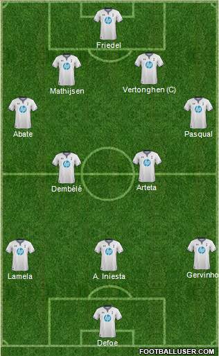 Tottenham Hotspur Formation 2014