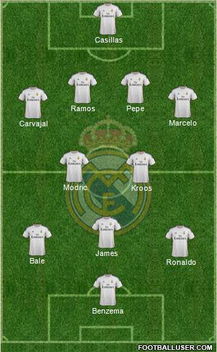 Real Madrid C.F. Formation 2014