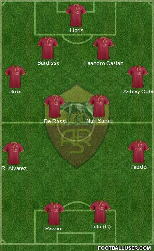 AS Roma Formation 2014