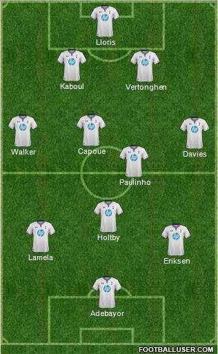 Tottenham Hotspur Formation 2014