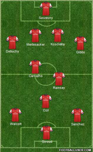 Arsenal Formation 2014