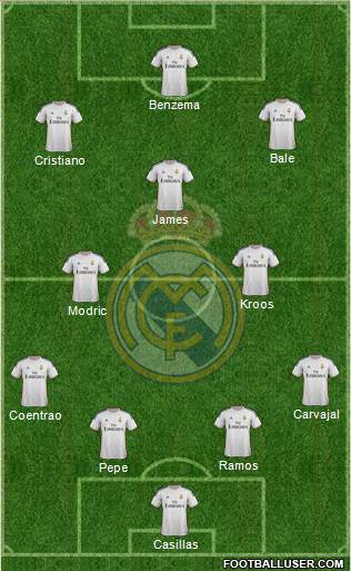 Real Madrid C.F. Formation 2014