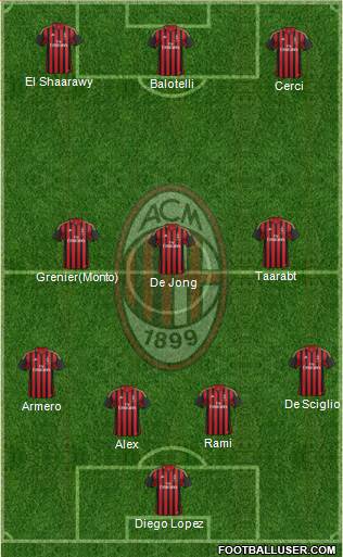 A.C. Milan Formation 2014