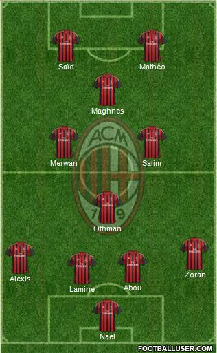 A.C. Milan Formation 2014