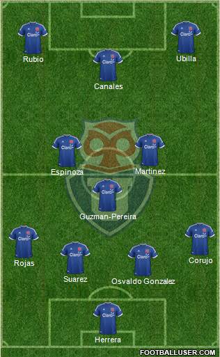 CF Universidad de Chile Formation 2014