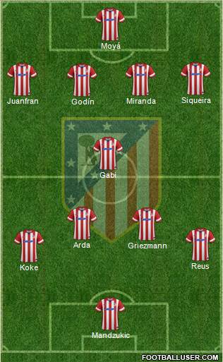 Atlético Madrid B Formation 2014