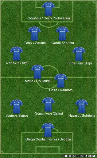 Chelsea Formation 2014