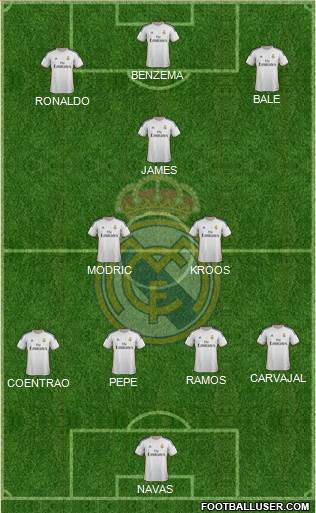 Real Madrid C.F. Formation 2014