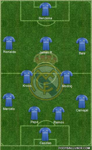 Real Madrid C.F. Formation 2014