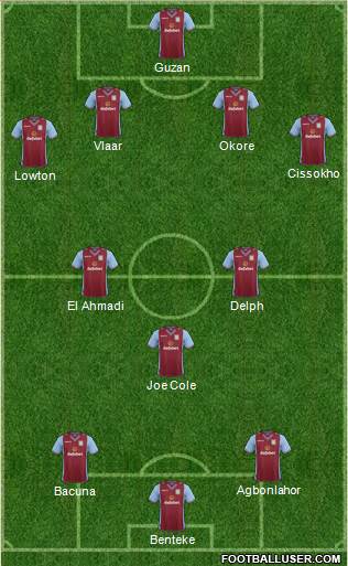 Aston Villa Formation 2014