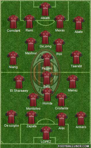 A.C. Milan Formation 2014